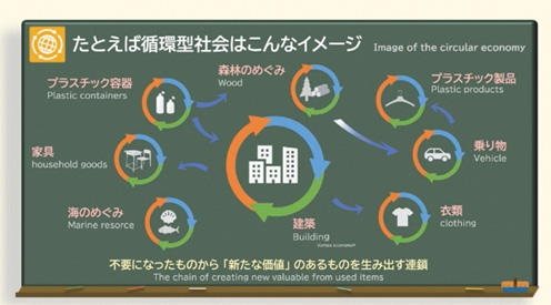図解で理解できるオリジナル動画