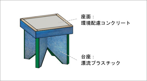 環境配慮コンクリート
