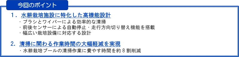 今回のポイント