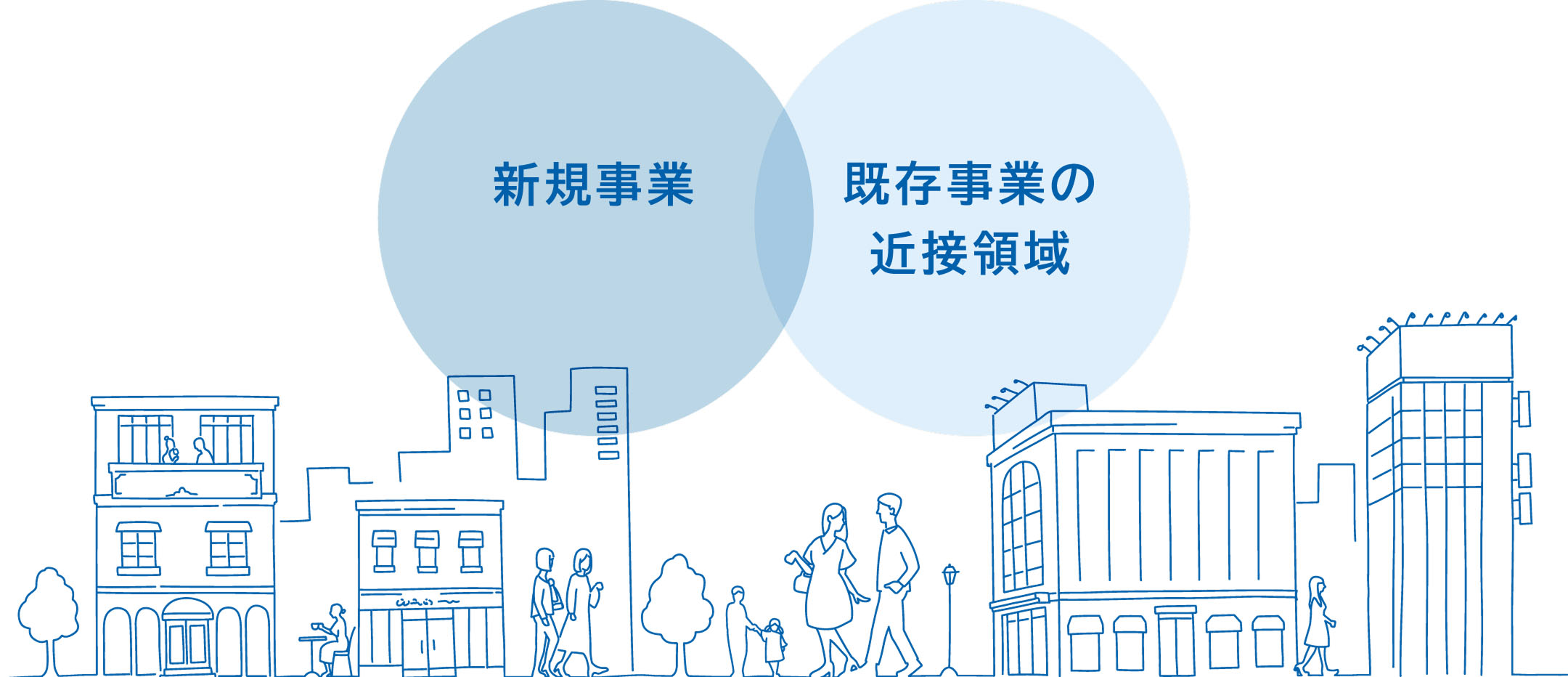 持続的な成長に向けて新しいビジネスモデルを構築