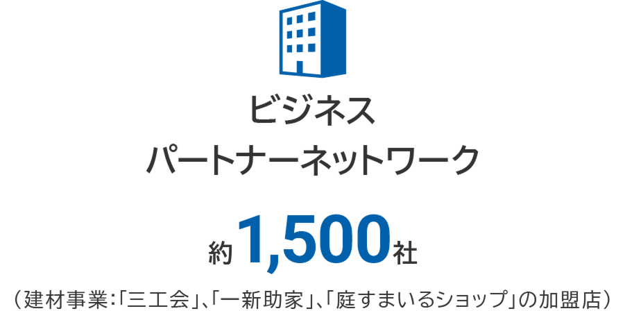 ビジネスパートナーネットワーク