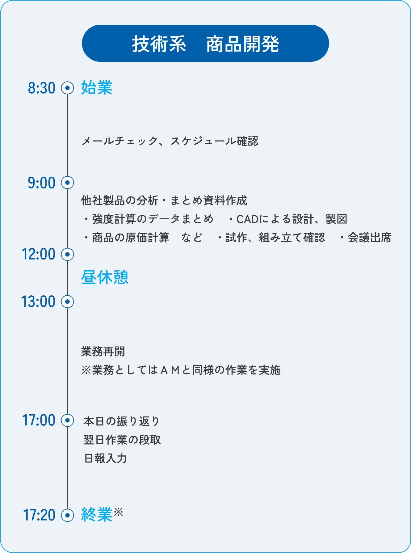 技術系 商品開発