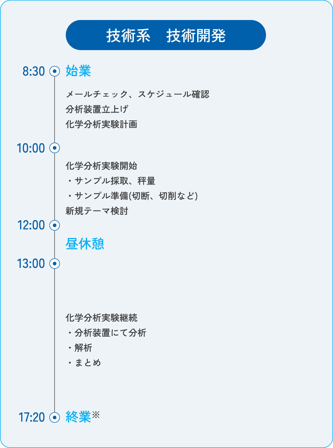 技術系 技術開発