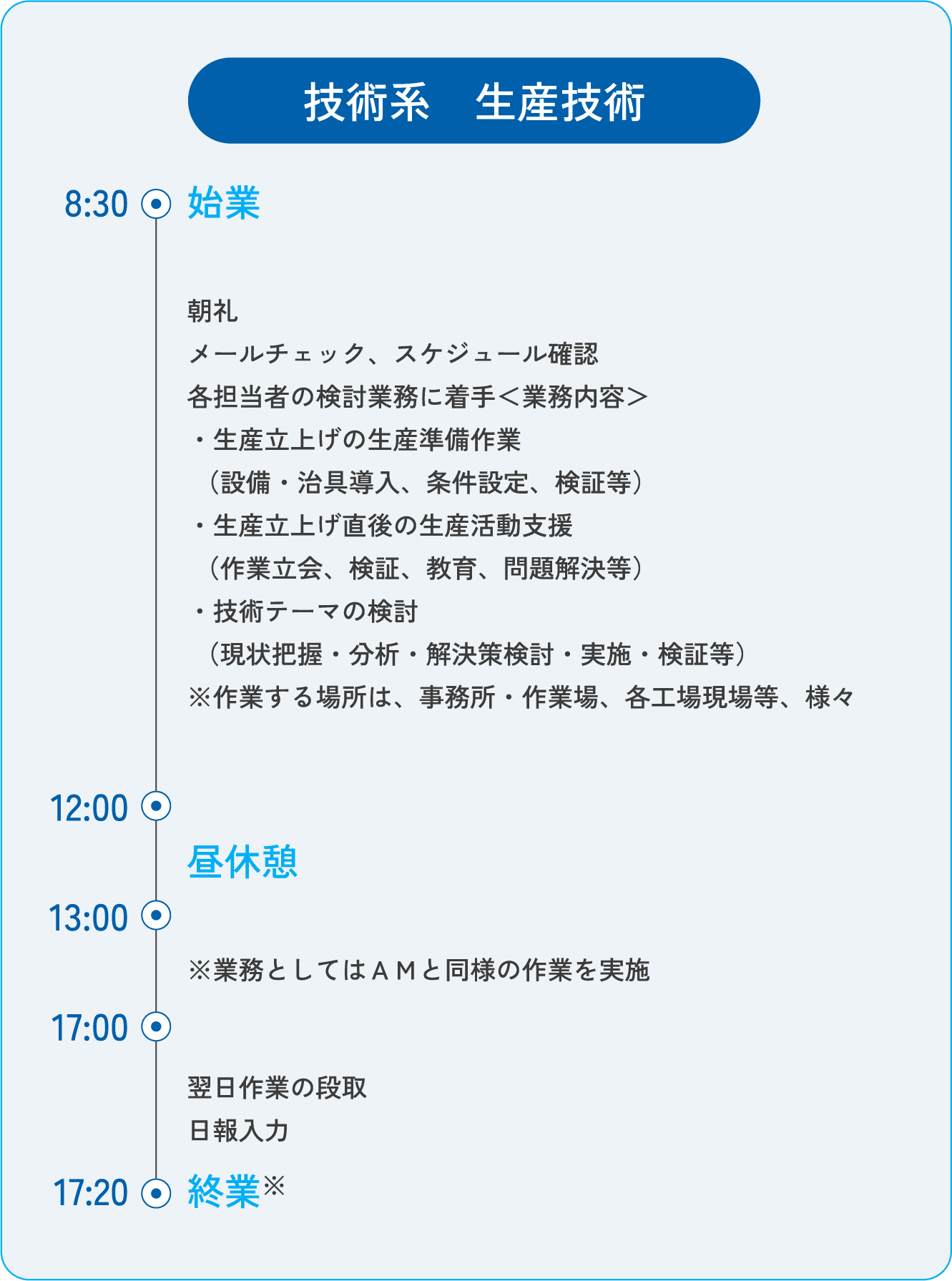 技術系 生産技術