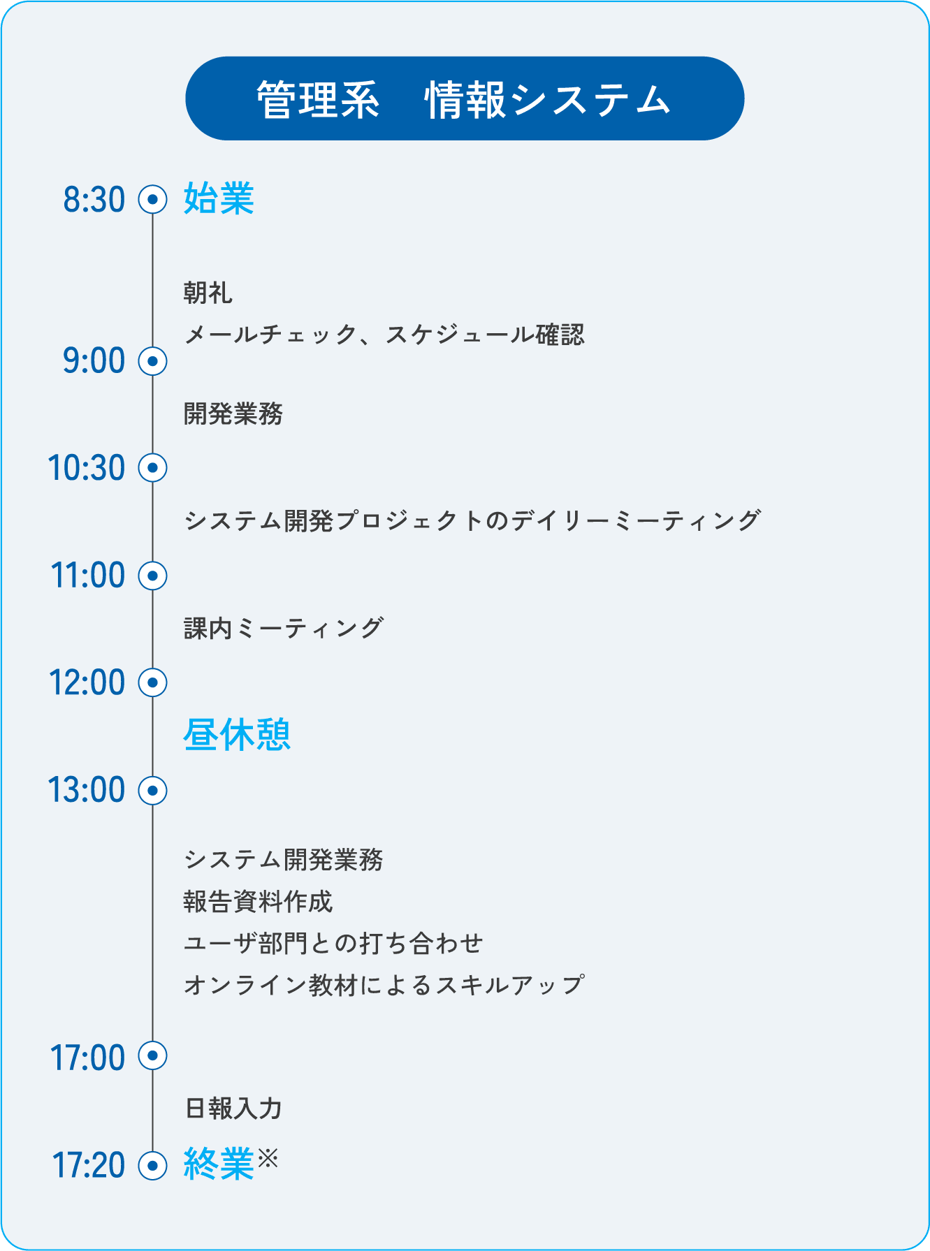 管理系 情報システム