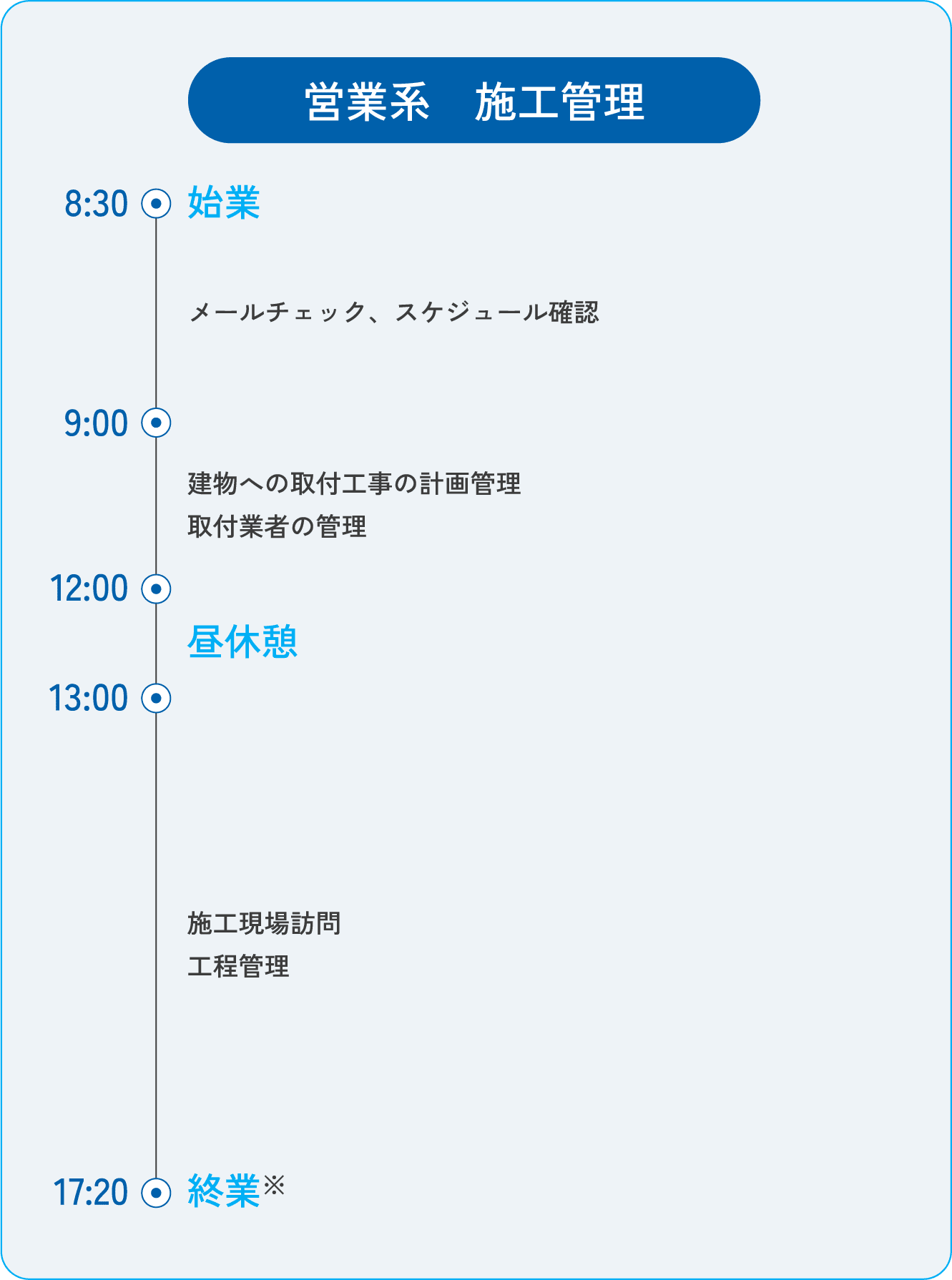 営業系 施工管理