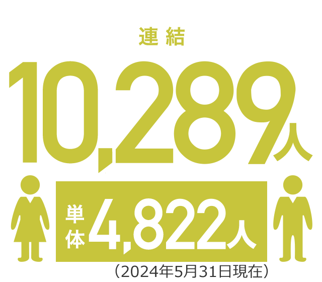 連結10,321人 単体4,843人