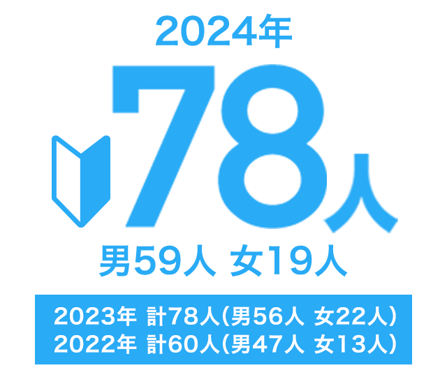 78人