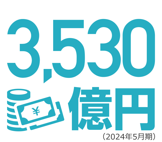 3,703億円