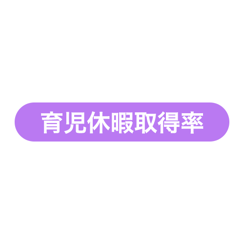 育児休暇取得率