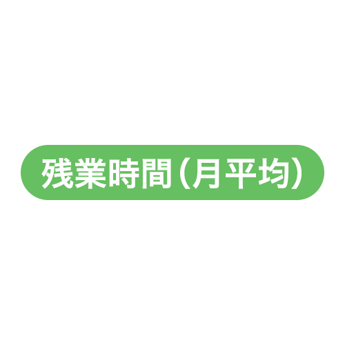 残業時間（月平均）